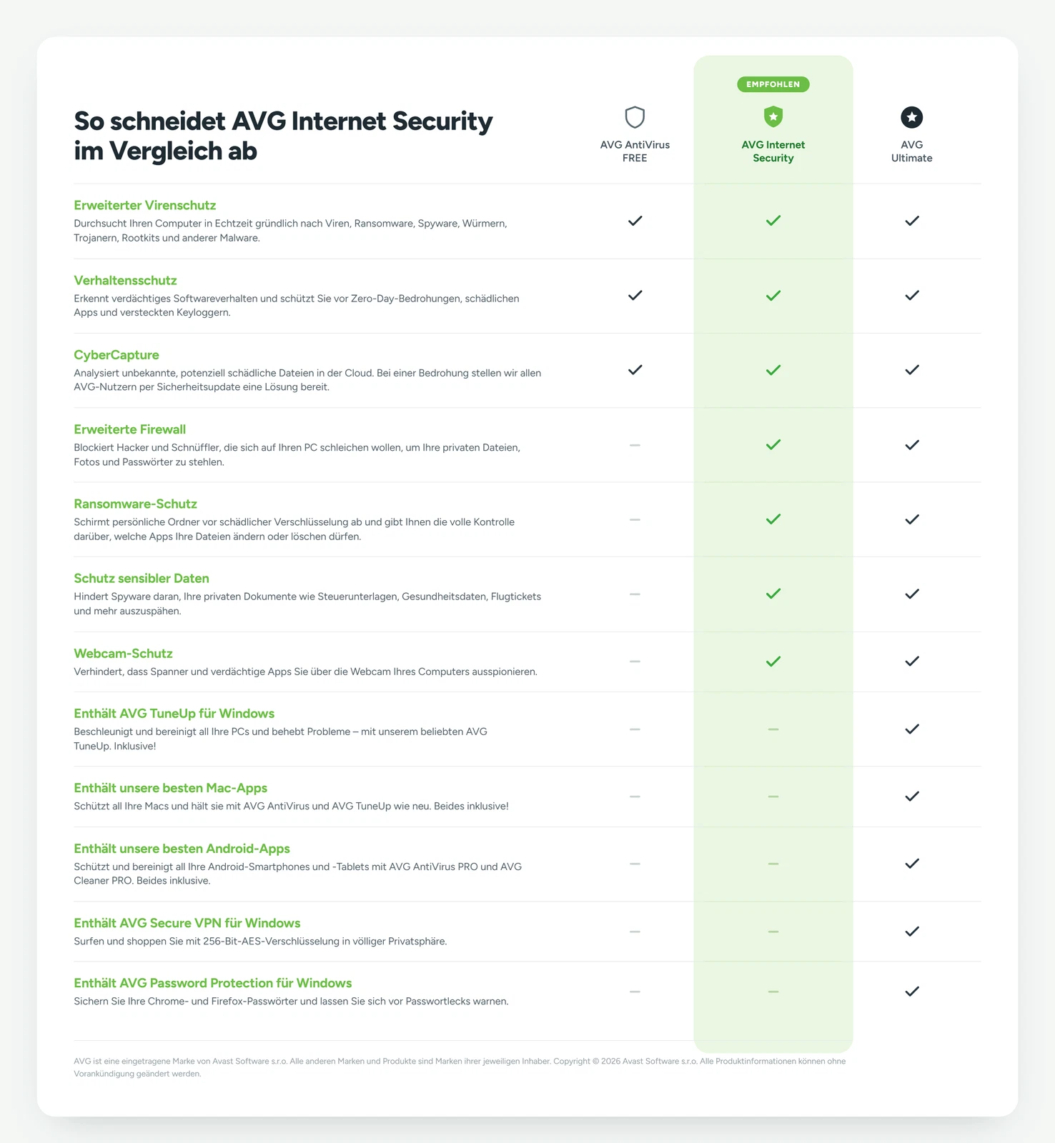 AVG Security für Heimanwender Vergleich Compare